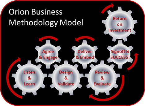 Orion Business Methodology Model